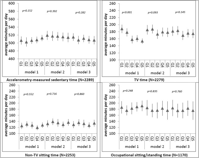 Figure 6