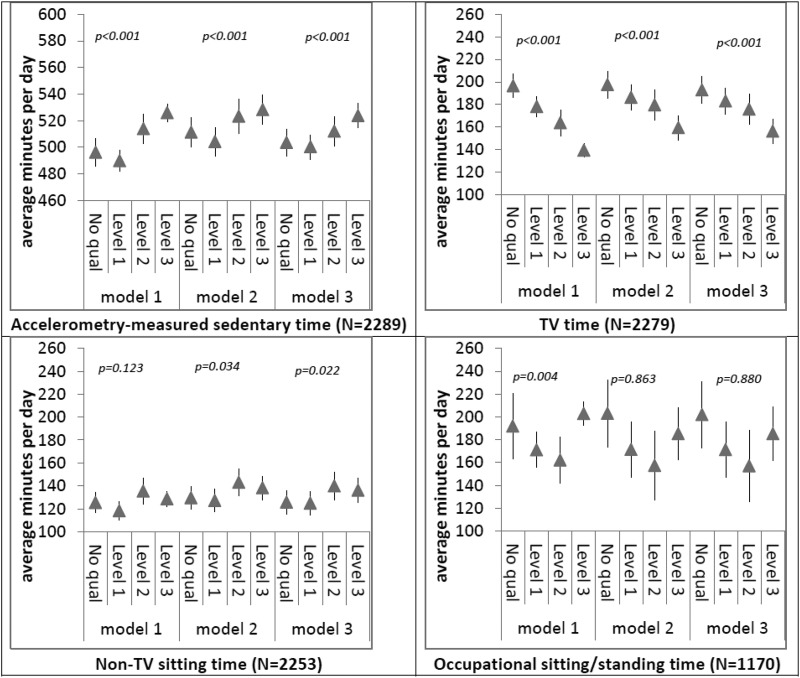 Figure 4