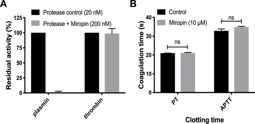 Figure 1: