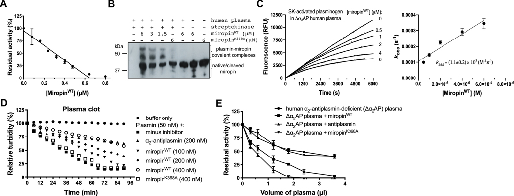 Figure 5: