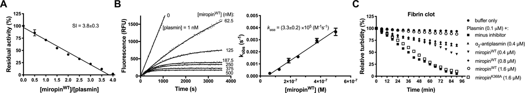 Figure 2: