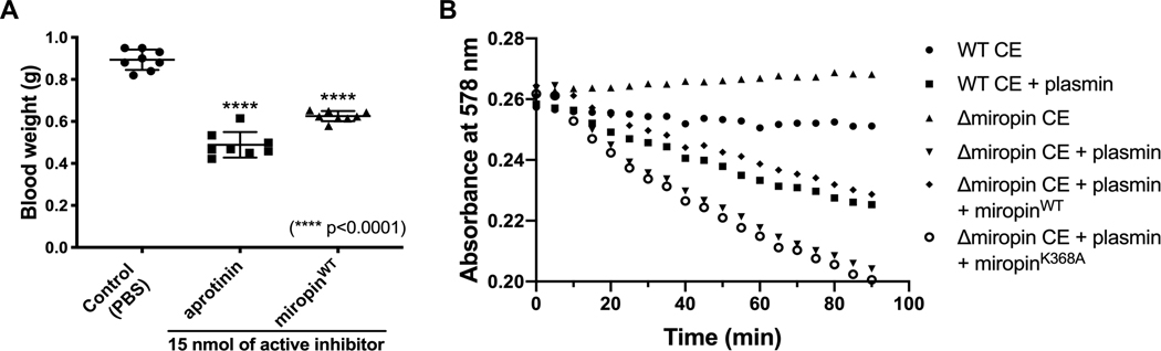 Figure 6: