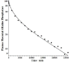 Figure 14.
