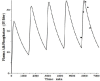 Figure 13.