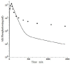 Figure 10.