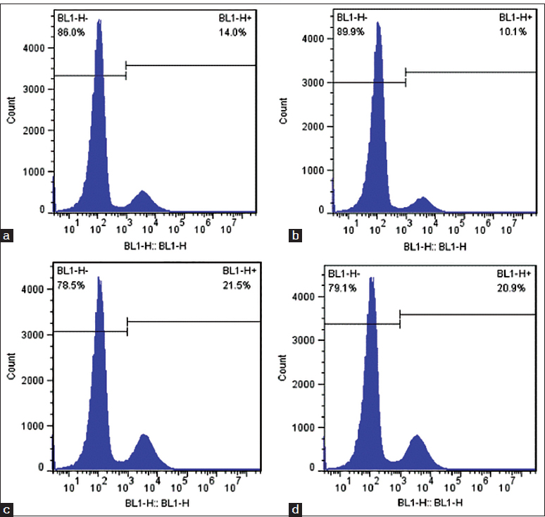 Figure 4: