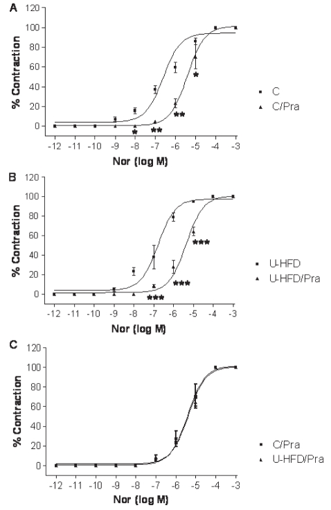 Figure 7)