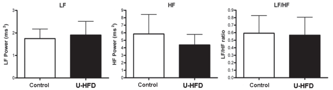 Figure 5)