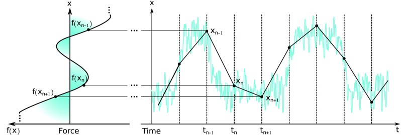 FIG. 1.