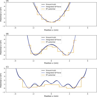 FIG. 10.