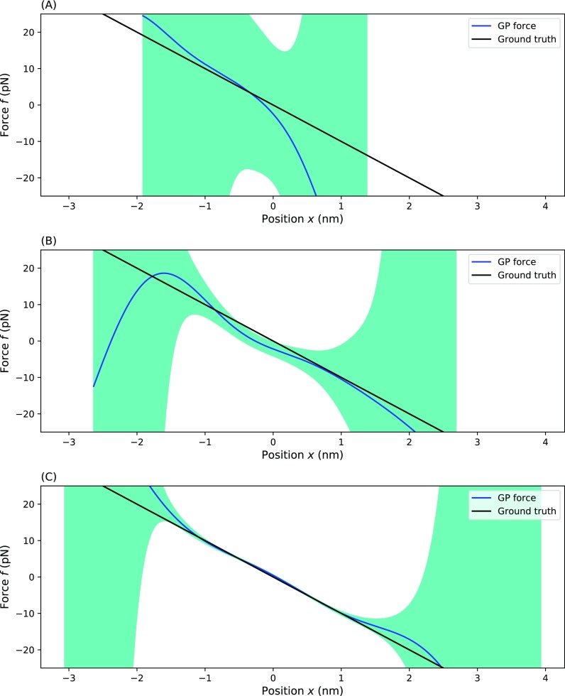 FIG. 3.