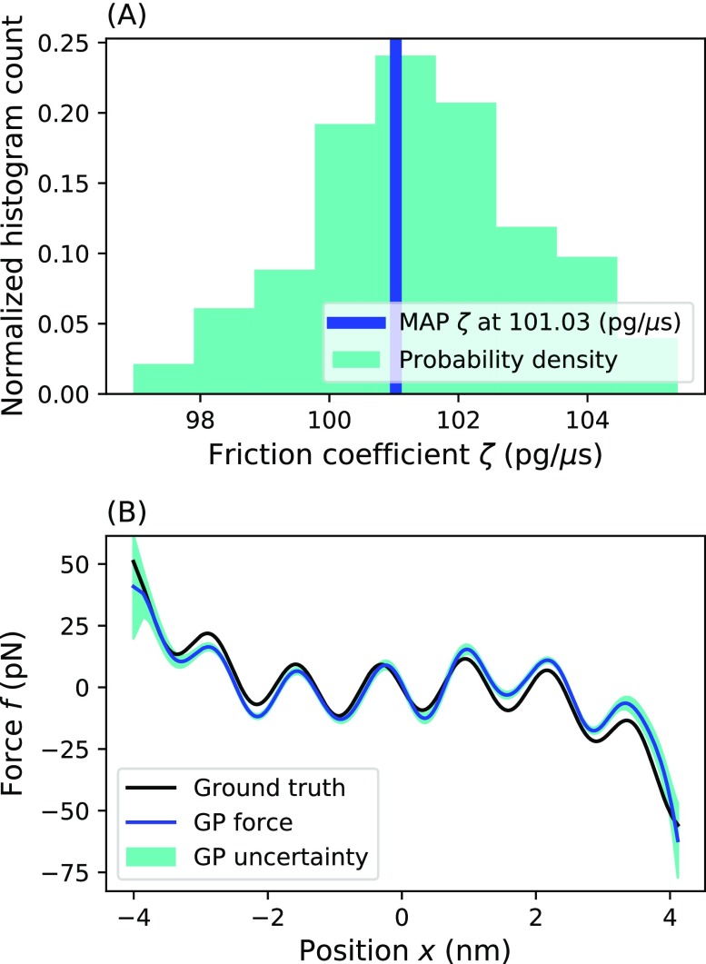 FIG. 7.