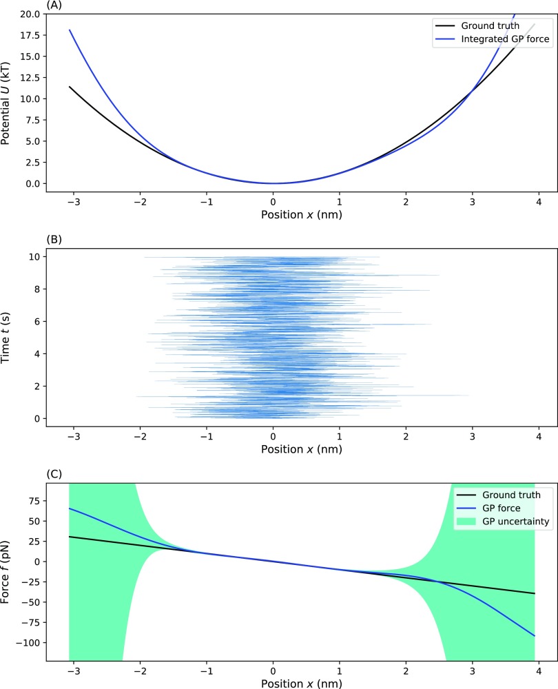 FIG. 2.