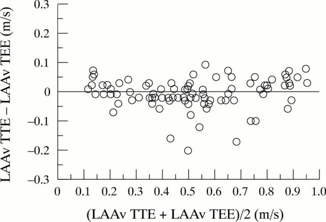 Figure 4  