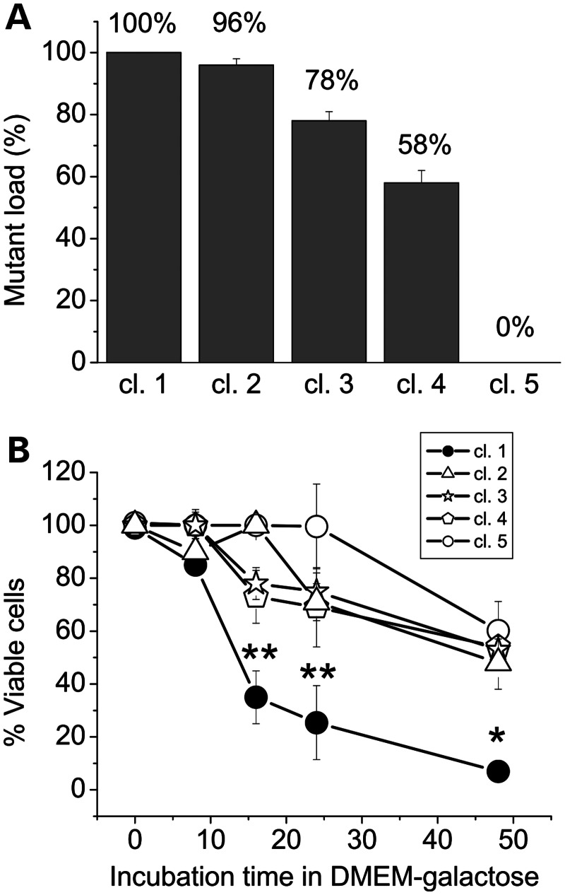 Figure 1.