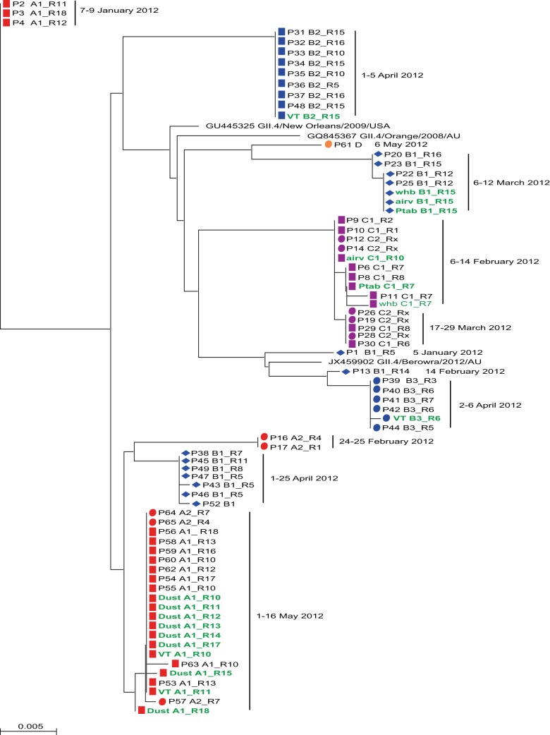 FIG 2