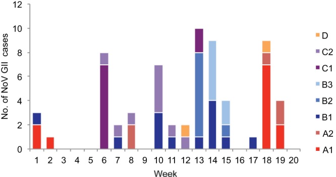 FIG 1