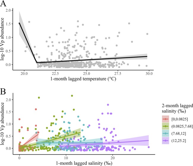 FIG 3