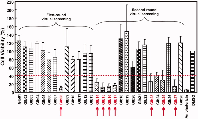 Figure 2.