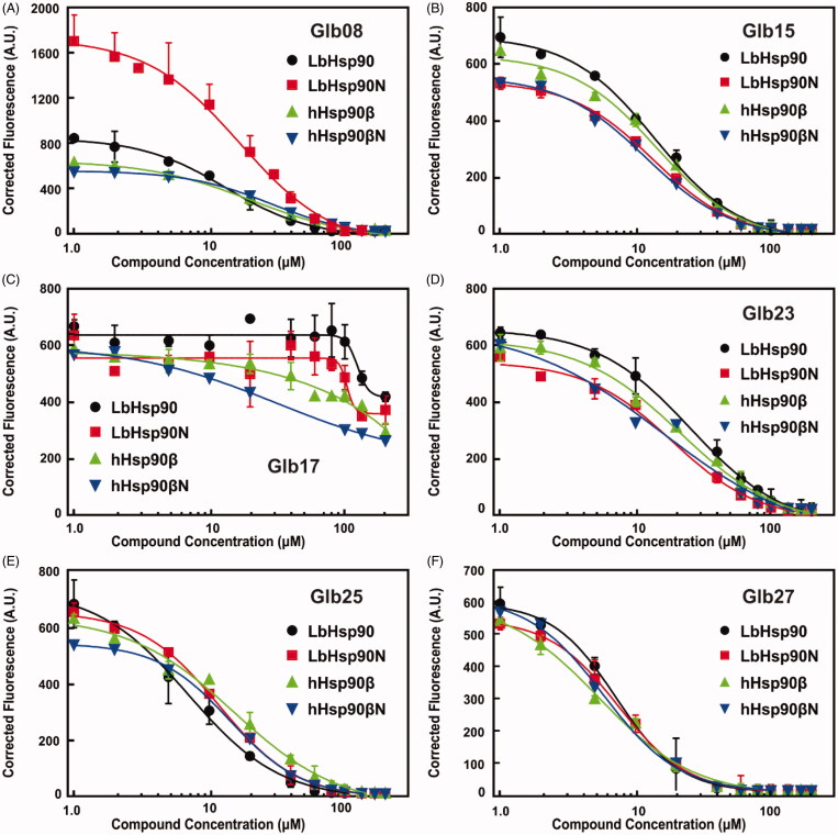 Figure 4.