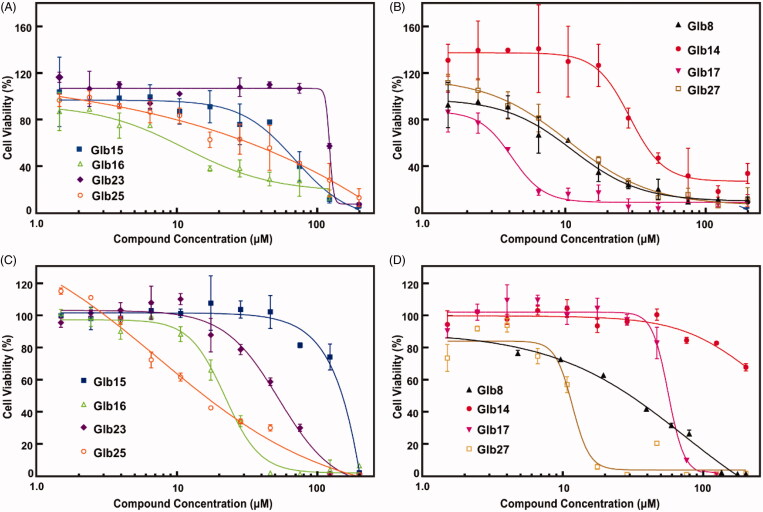 Figure 3.