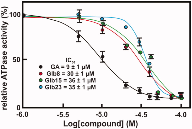 Figure 6.