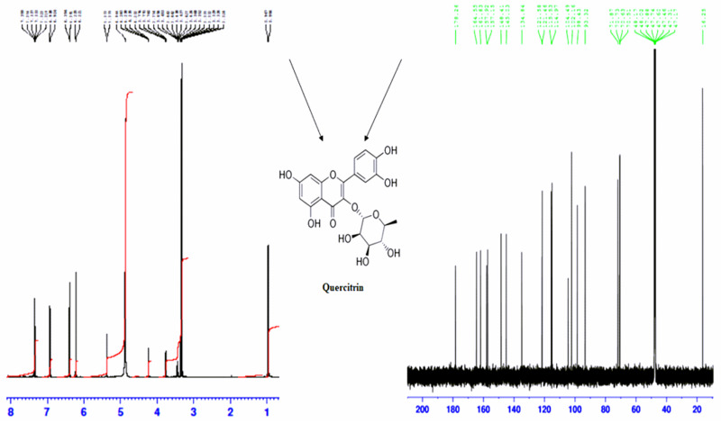 Fig 8