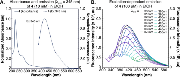 Figure 4.