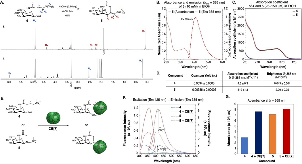 Figure 5.