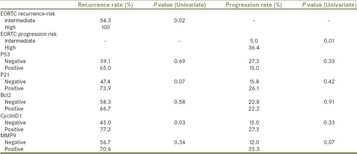 graphic file with name UA-3-119-g003.jpg