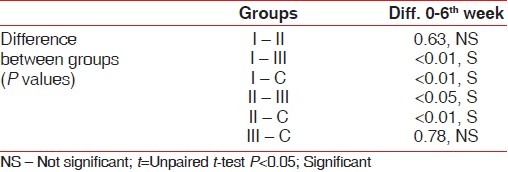 graphic file with name JISP-16-193-g017.jpg
