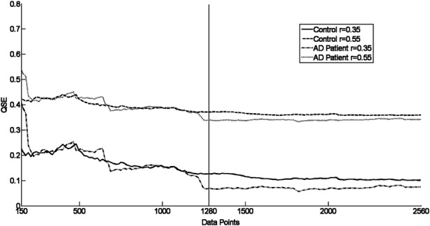 Figure 1