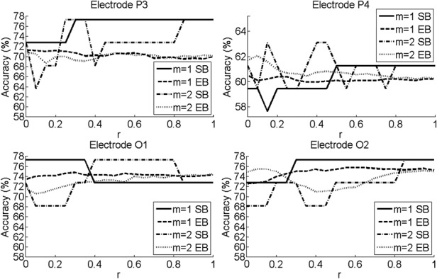 Figure 4