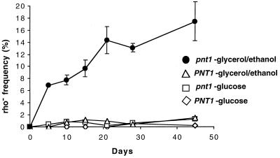 FIG. 8