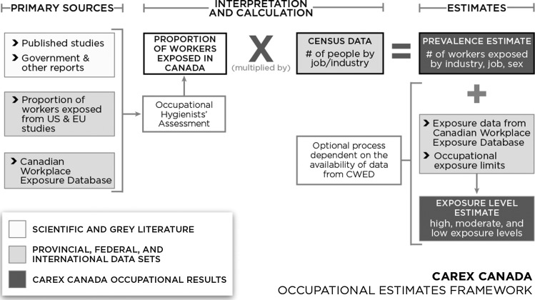 Figure 1