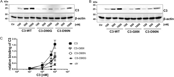 Figure 3.