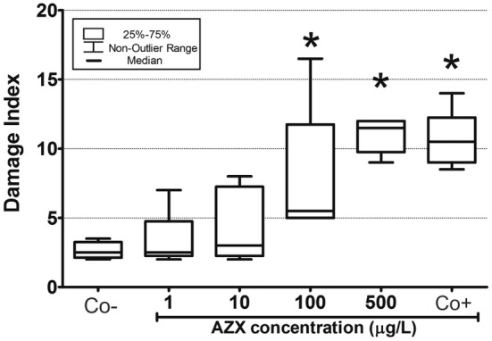 Fig. 2