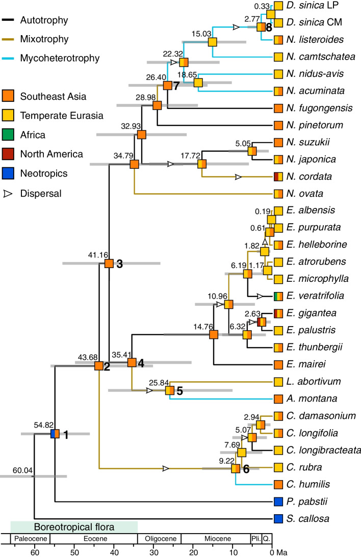 Fig. 3