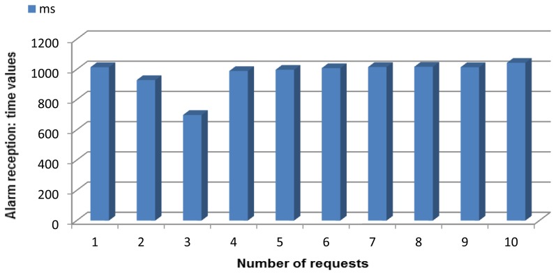 Figure 28.