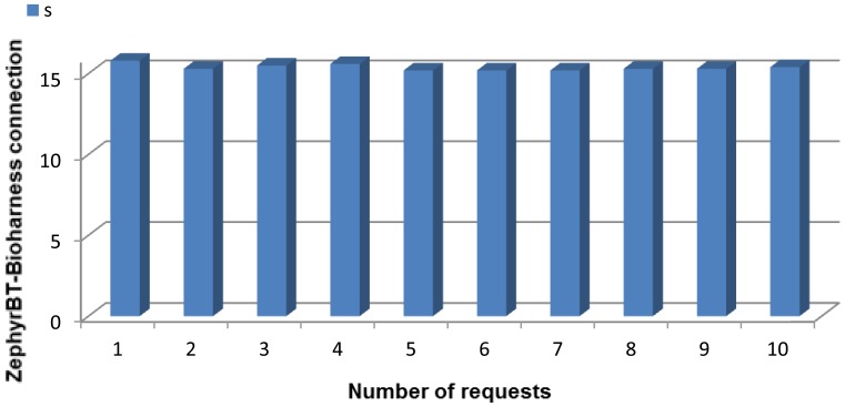 Figure 27.