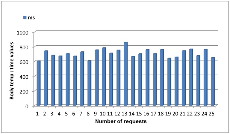 Figure 23.