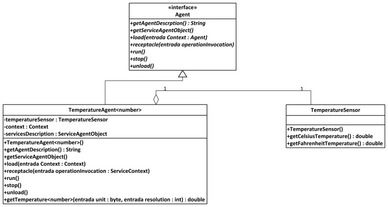 Figure 17.