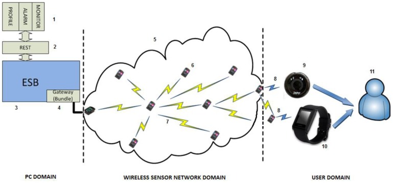 Figure 7.