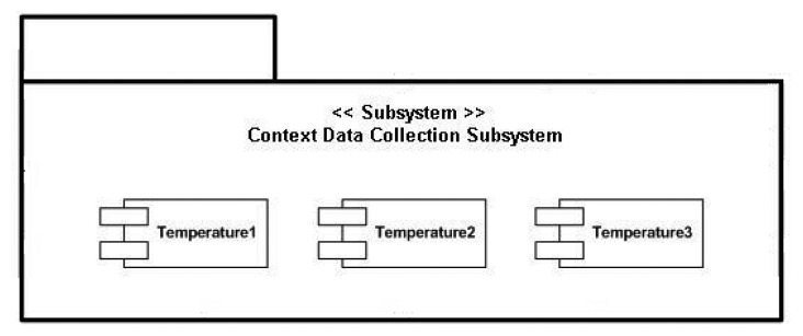 Figure 16.