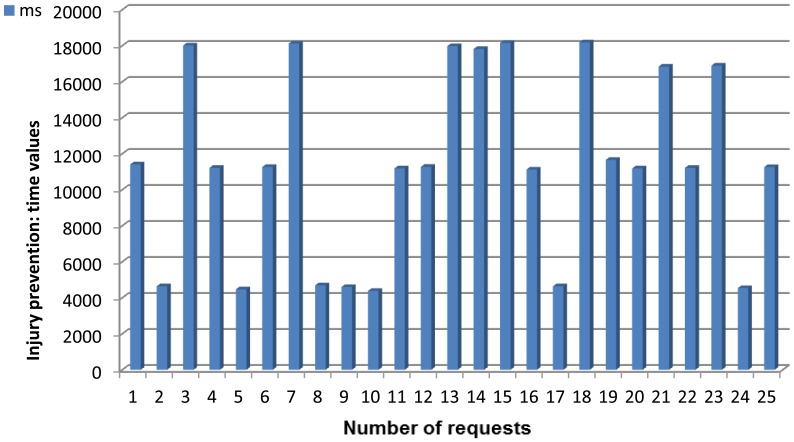 Figure 24.