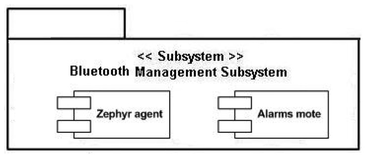 Figure 18.