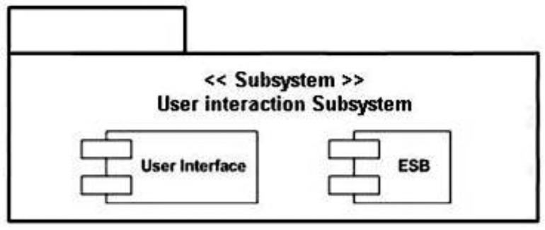 Figure 9.