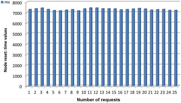 Figure 26.