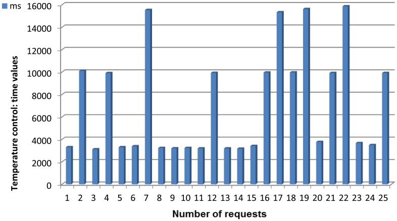 Figure 25.