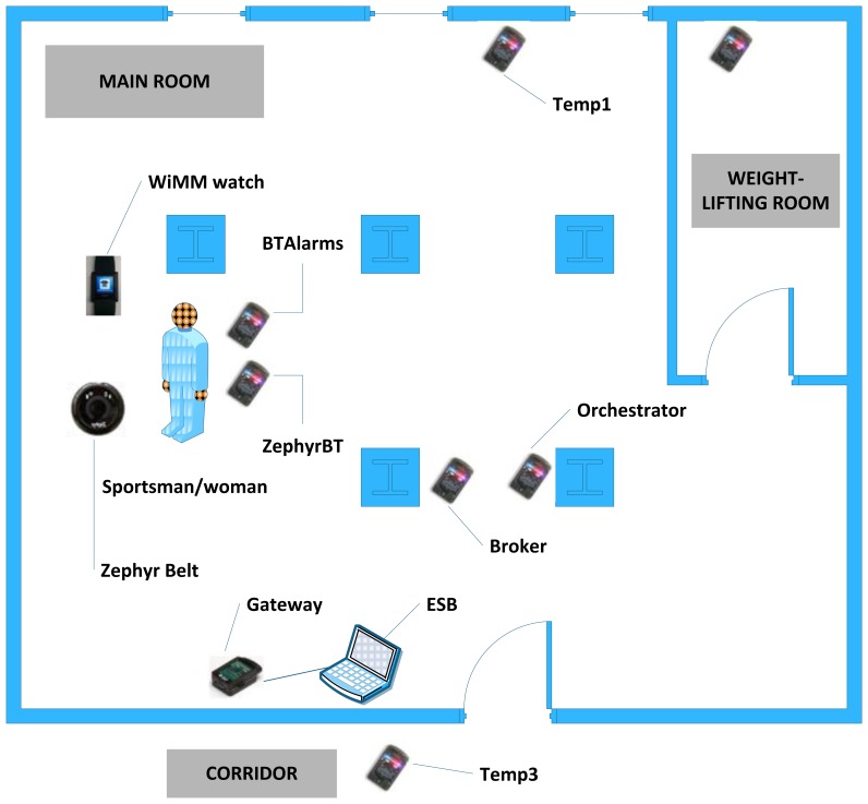 Figure 20.